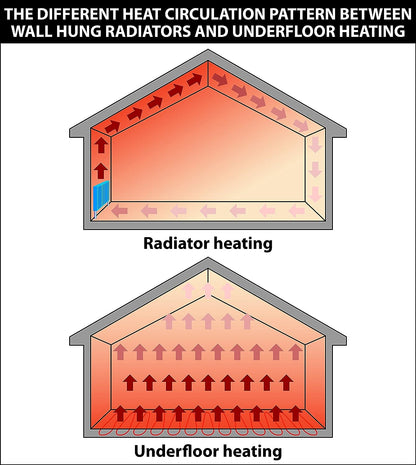 VineHeat Electric Underfloor Heating Mat (120 V)